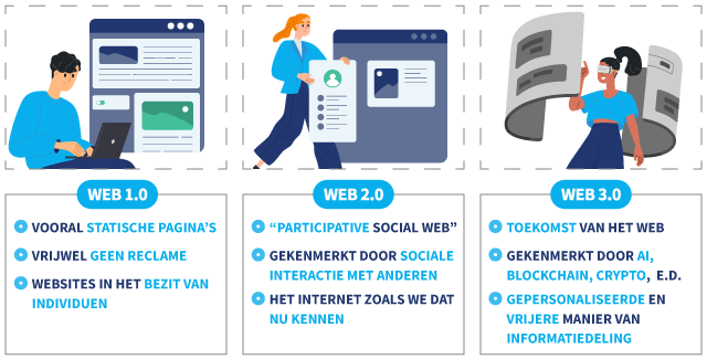 Infographic met illustraties waarin 