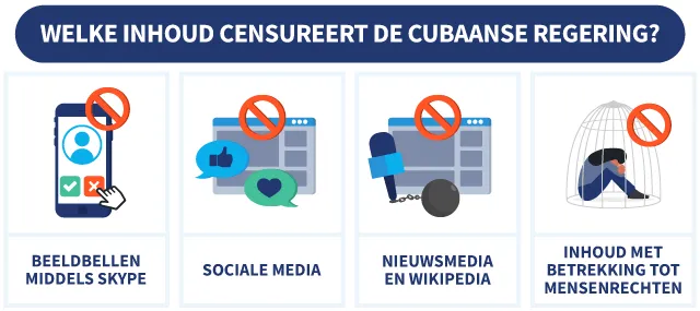 4 dingen die de Cubaanse regering op het internet censureert, met symbolen