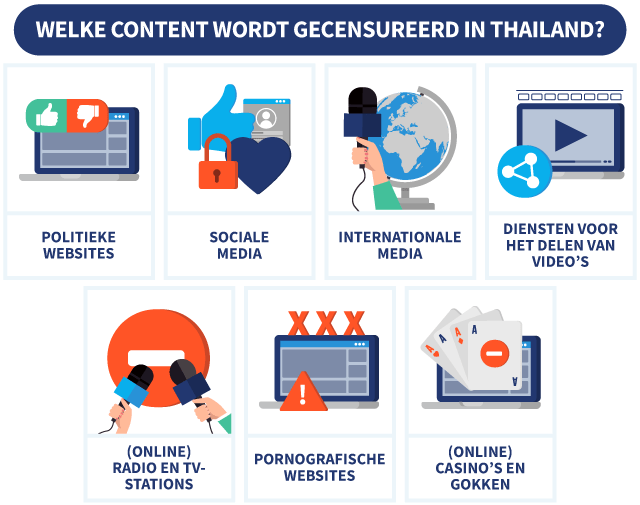 7 dingen die de Thaise regering op het internet censureert, met symbolen