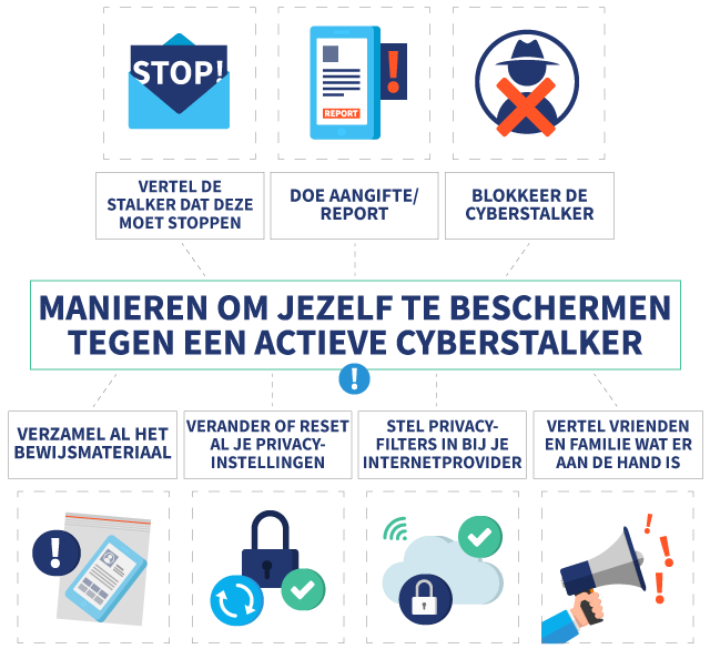 infographic met 7 manieren om jezelf te beschermen tegen een cyberstalker