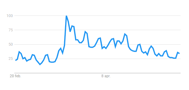 popcorn time google trends