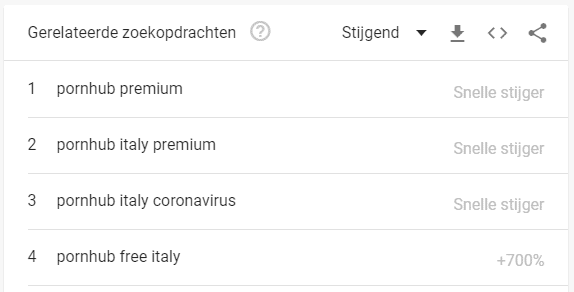 Pornhub Premium Italy statistieken