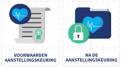 Rechten tijdens of na een sollicitatiegesprek