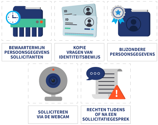 Regels voor verwerken en bewaren van persoonsgegevens