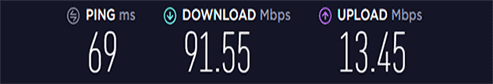 Safelabs Canada speedtest
