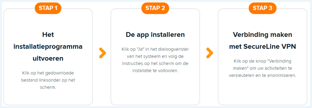 Avast SecureLine VPN installatieprocedure