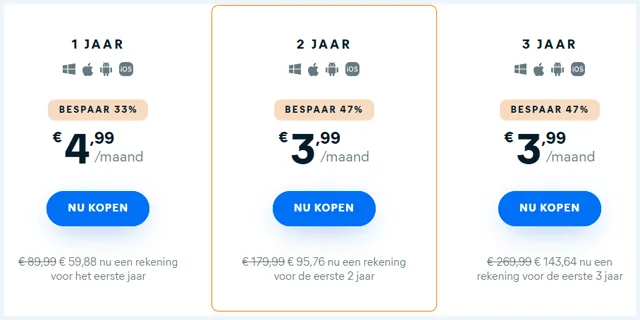 Avast SecureLine VPN prijs op website