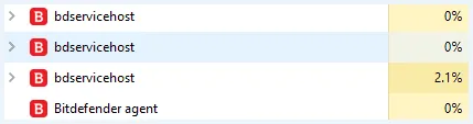 CPU gebruik van Bitdefender