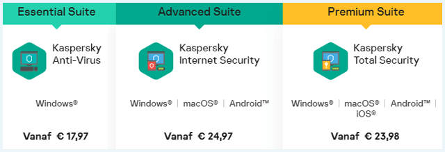 Kaspersky prijzen