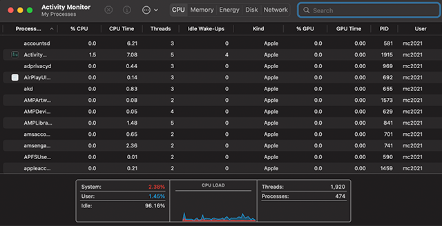 Activity Monitor op een Mac