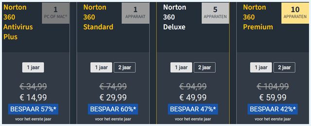 Norton prijzen
