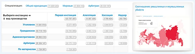 RosPravoSudi dark web mirror homepage