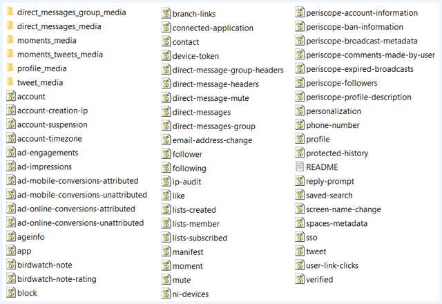 Screenshot van databestanden van Twitter die je kunt downloaden