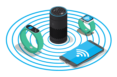 Smartspeaker met Devices