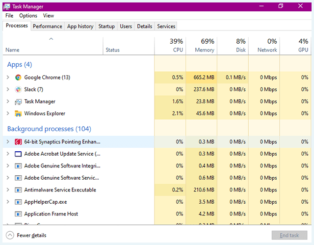 Task Manager in Windows