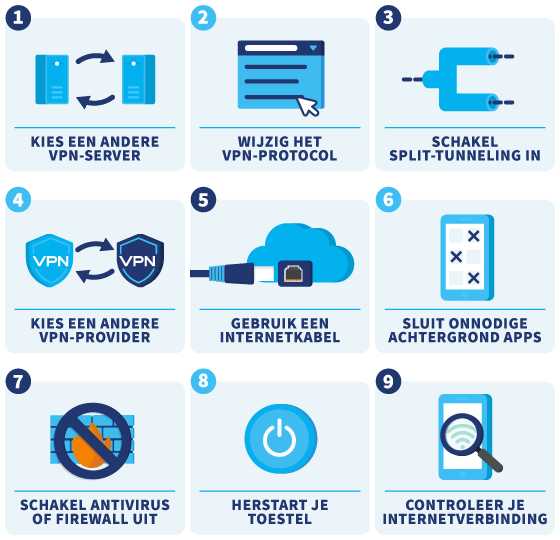 Infographic met tips om je internetsnelheid met een VPN te verbeteren