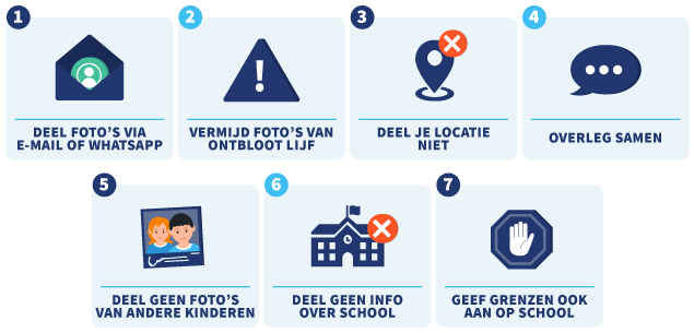 Infographic met tips om goed om te gaan met het delen van foto's van je kind