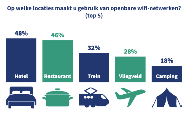 Top 4 Locaties Openbare Wifi Zestigplussers