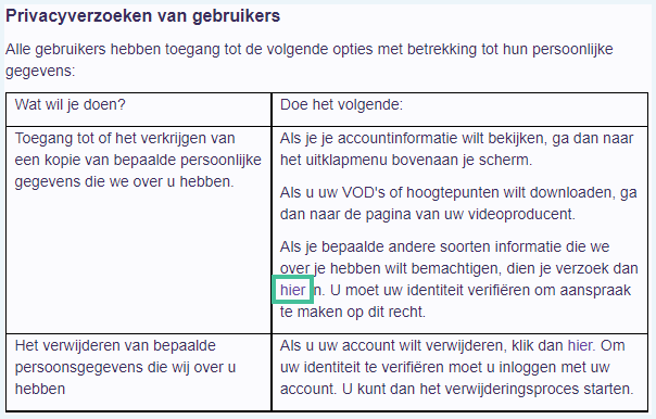 Twitch tabel
