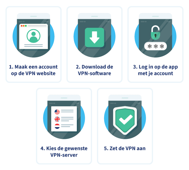 VPN Algemeen Installeren Stappenplan Smartphone