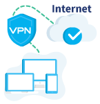 Een laptop, desktop en smartphone verbonden met het internet via een VPN-schild