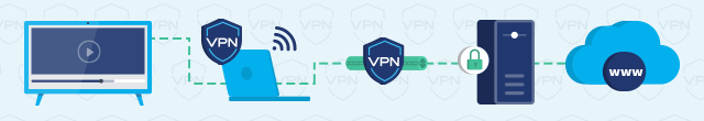 Graphic die laat zien hoe een een verbinding met het internet in elkaar zit als je een VPN installeert op een virtuele router