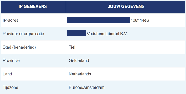 IP-lek UrbanVPN volgens VPNGids IP-adres tool