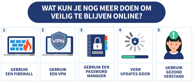 Opsomming van zaken die je nog meer kunt doen om veilig te blijven online
