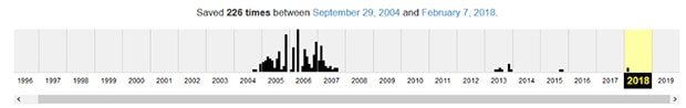 Wayback Machine tijdlijn