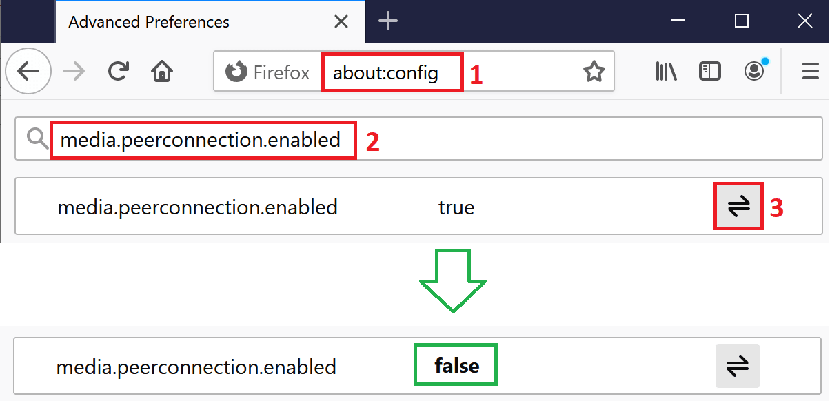 WebRTC-controle firefox